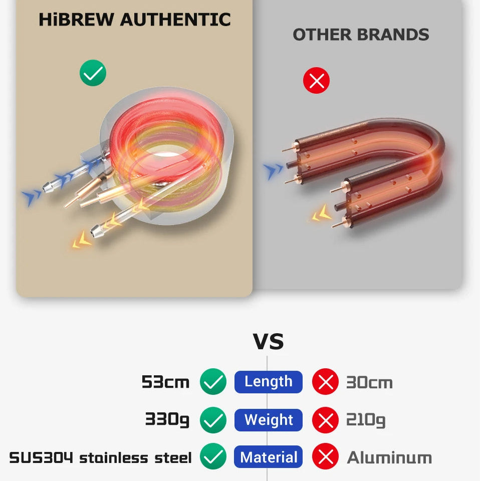 4-in-1 Capsule Coffee Maker Compatible with Nespresso®, Dolce Gusto®, K-Cup® & Ground | 19-Bar Pump, Hot & Cold Brew