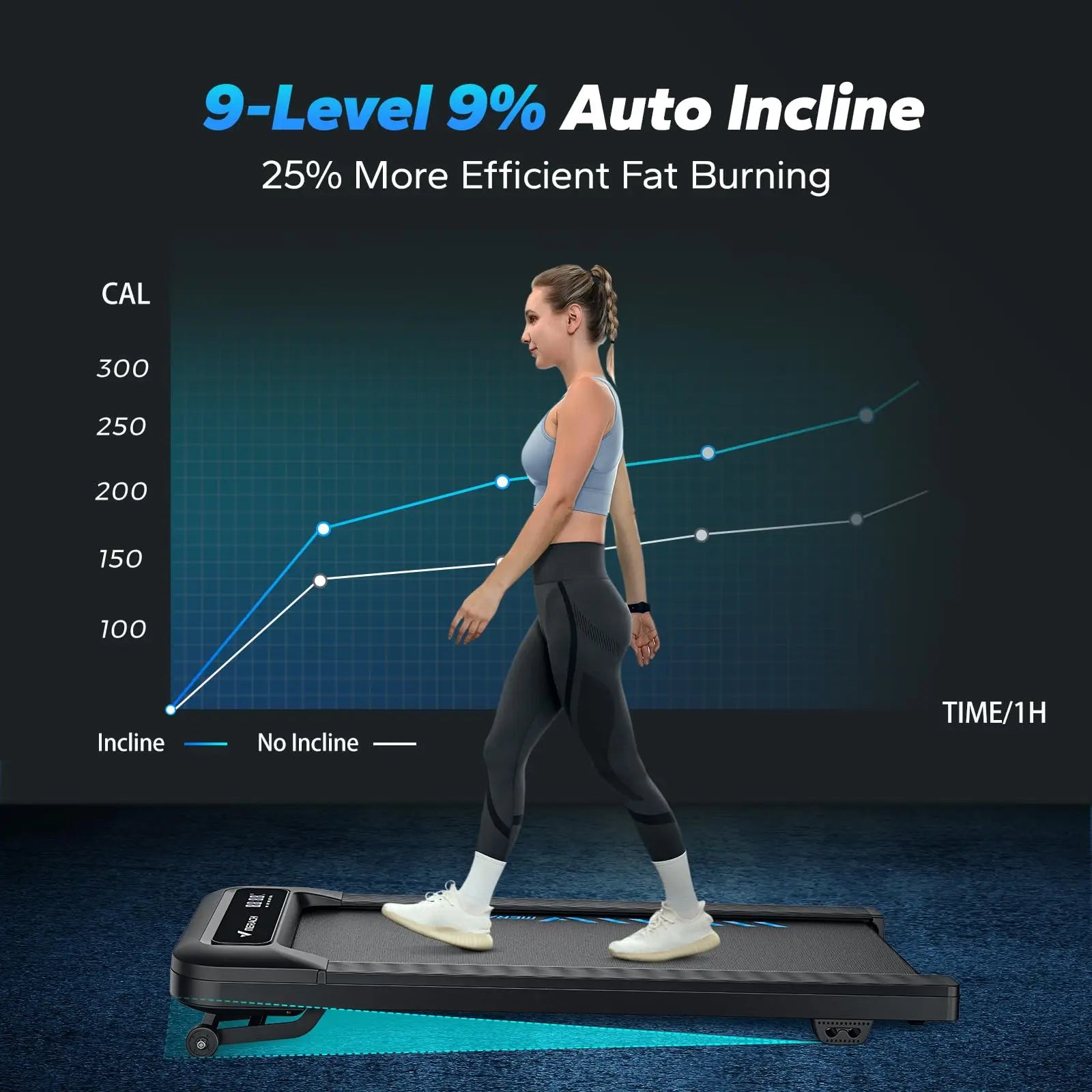 Under Desk Walking Pad Treadmill | 2.5HP Quiet Motor | 9% Electric Incline | Bluetooth App + Remote