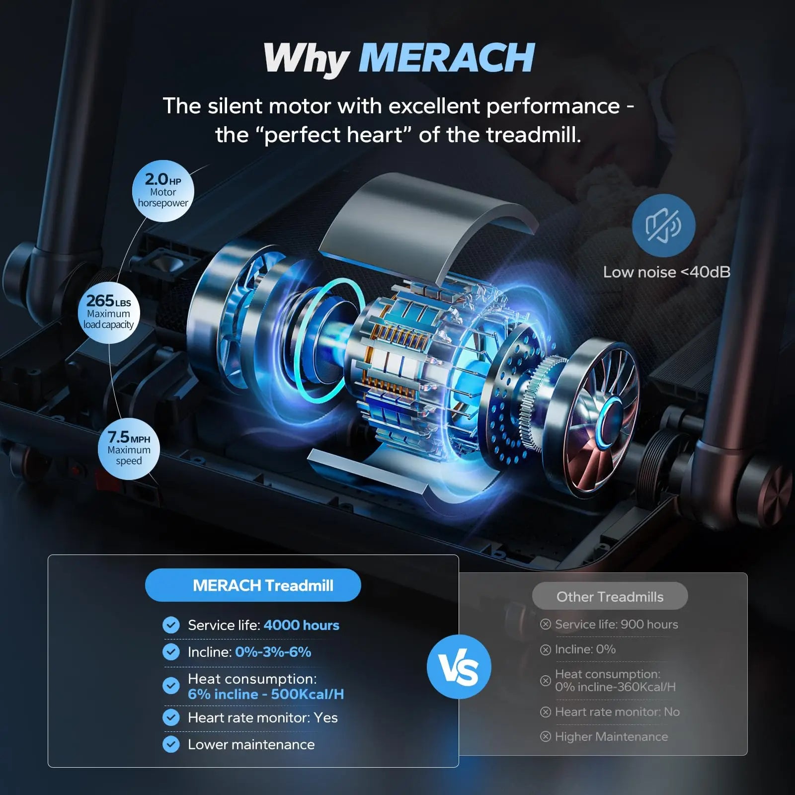 Foldable Treadmill | Incline Quiet Running Machine with Heart Rate Monitoring, Double Deck Tech, 4 Shock Cushions, Wide Belt, APP Connected | 7.5MPH | Compact Home Gym T12B1