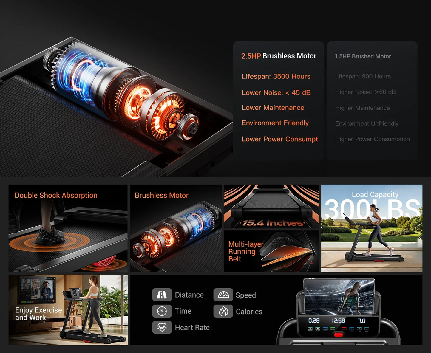 Foldable Treadmill with Smart Handrail & Shock Absorbing System 3.0 HP, Bluetooth & Heart Rate Monitor - 300LB Capacity