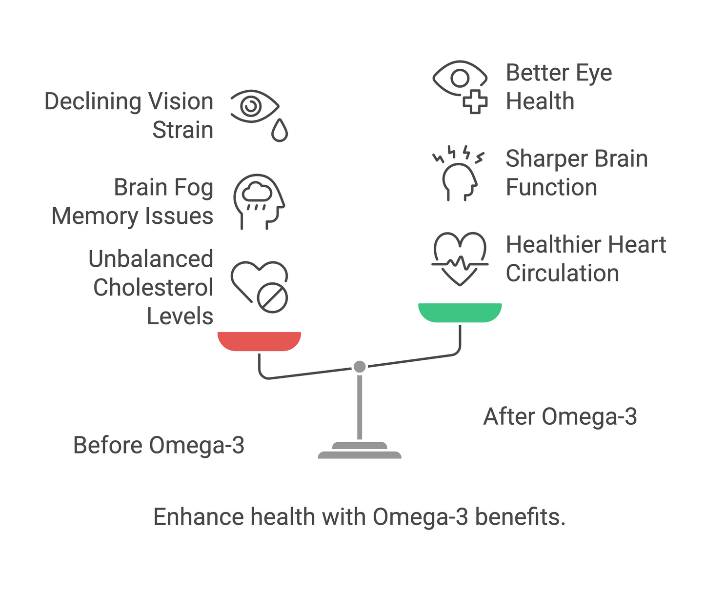 Omega-3 Fish Oil | EPA 180mg + DHA 120mg | Heart Health | Brain Function | Joint Support | Anti-Inflammatory | Vita Asana