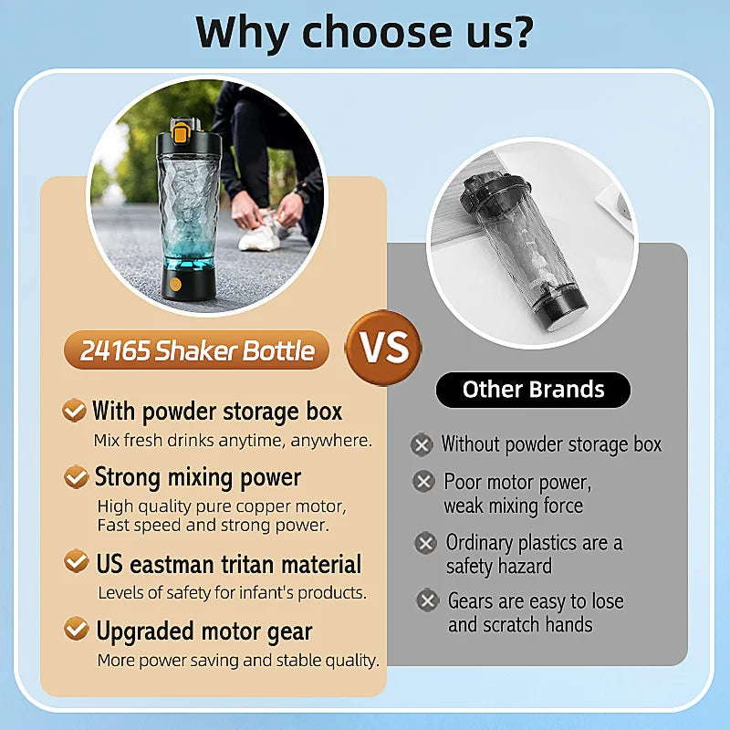 Electric Protein Shaker Bottle | 7500RPM USB Rechargeable Mixer for Smooth Shakes, Coffee & More | Self-Cleaning & Portable Design