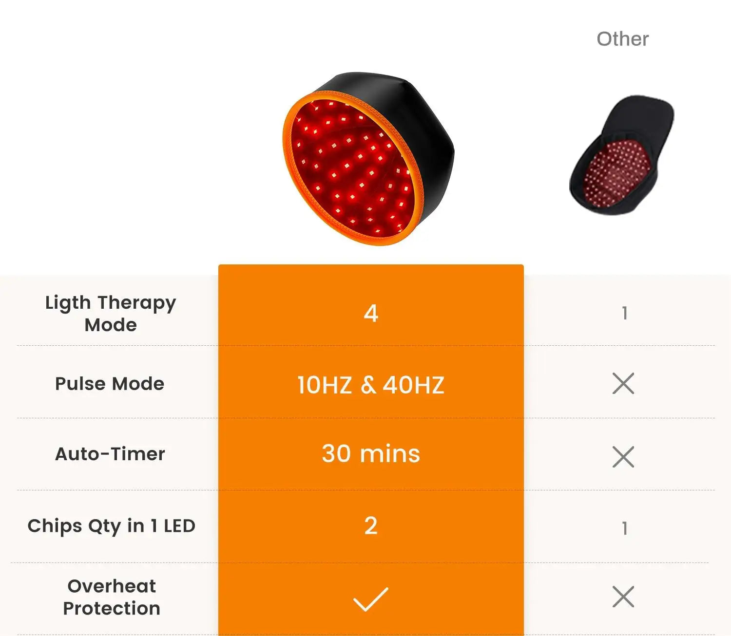 Red Light Therapy Hat for Hair Growth | 660nm & 850nm Infrared LEDs, FDA-Cleared, 120 Medical-Grade Lights | Treat Thinning Hair at Home