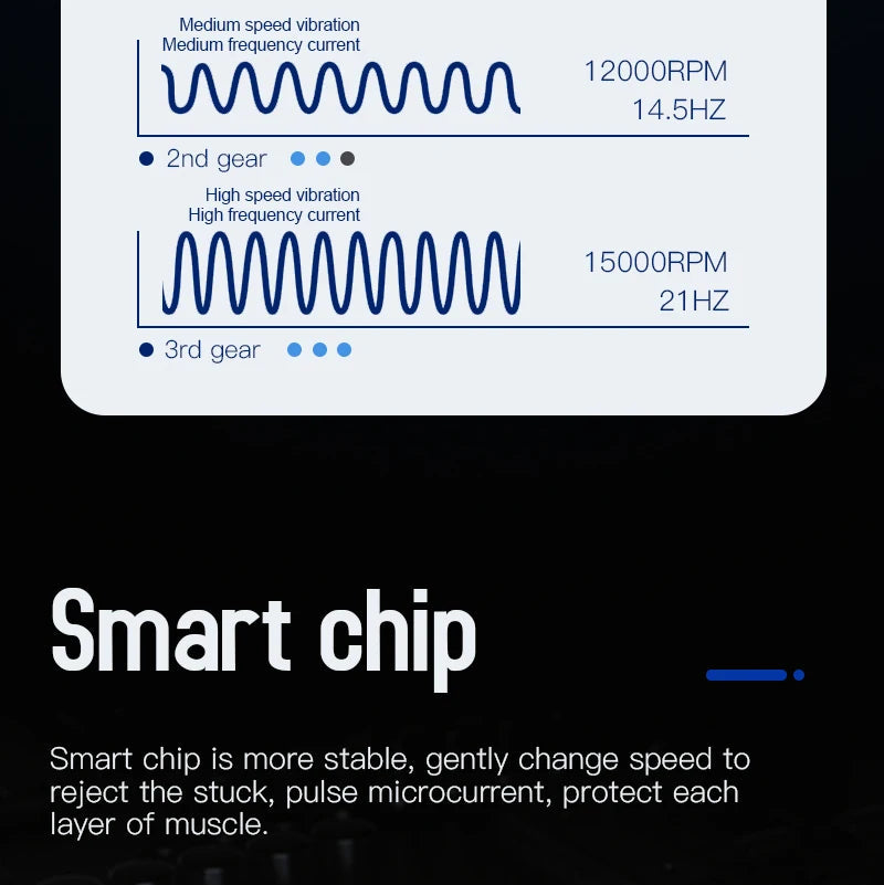 Electric Fascia Massager Hyperblade | Deep Tissue Microcurrent Massager with NMES Vibration, 3 Modes, Rechargeable | Full-Body Pain Relief Tool