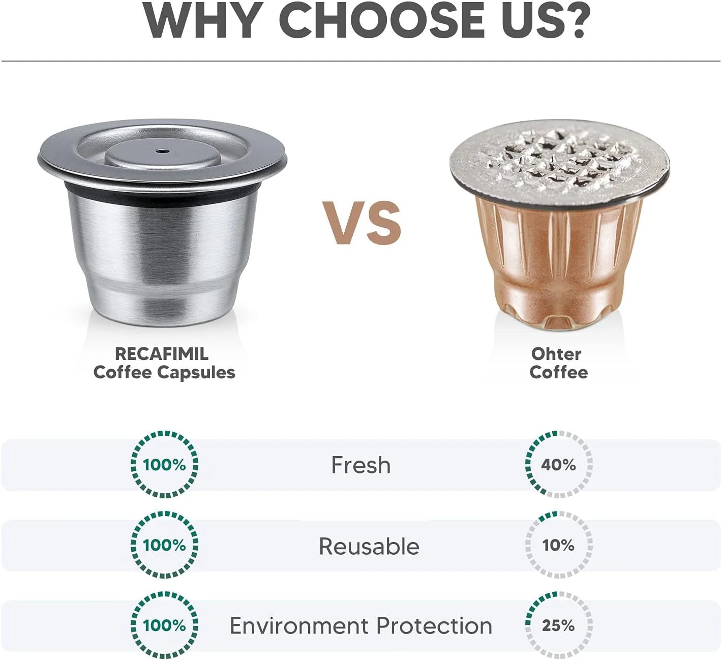 Nespresso Reusable Pods | Stainless Steel Coffee Capsule with Crema Filter | Eco-Friendly, Refillable & Money-Saving Espresso Pod