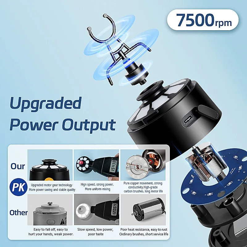 Electric Protein Shaker Bottle | 7500RPM USB Rechargeable Mixer for Smooth Shakes, Coffee & More | Self-Cleaning & Portable Design