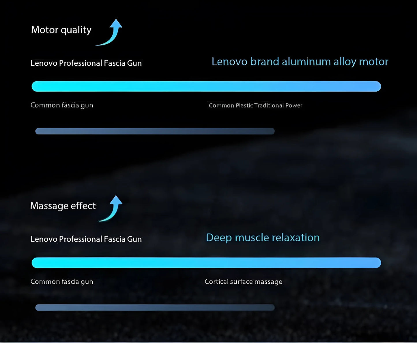 Lenovo Fascia Gun Deeply Relieves Muscle Soreness Fitness and Relaxation Equipment LED Touch Screen 8Massage Head Gifts
