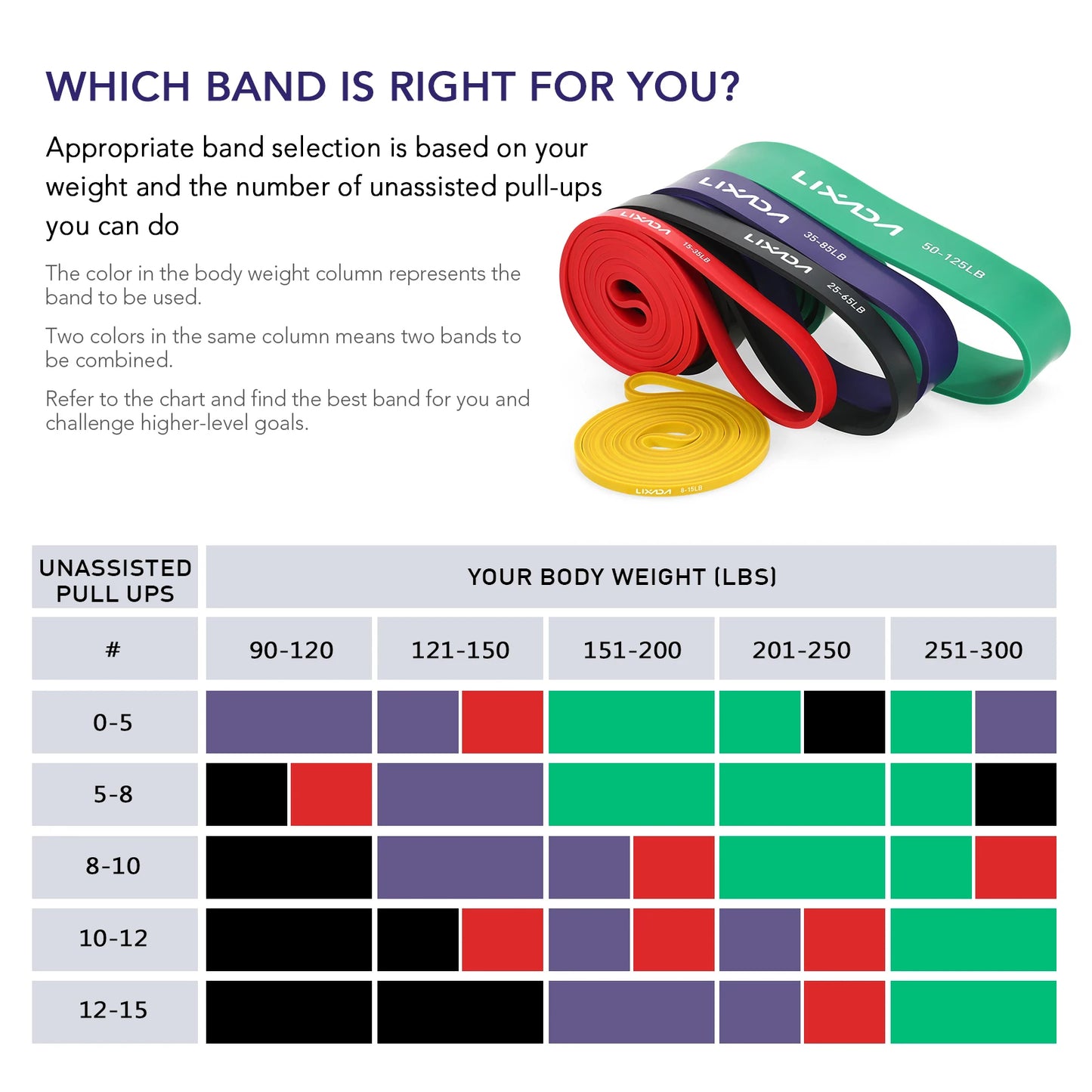 Heavy Duty Resistance Bands | Pull Up Assist Band Set | Long Exercise Bands for Home Gym | Strength Training | 8-125lbs Tension | Latex Workout Loops
