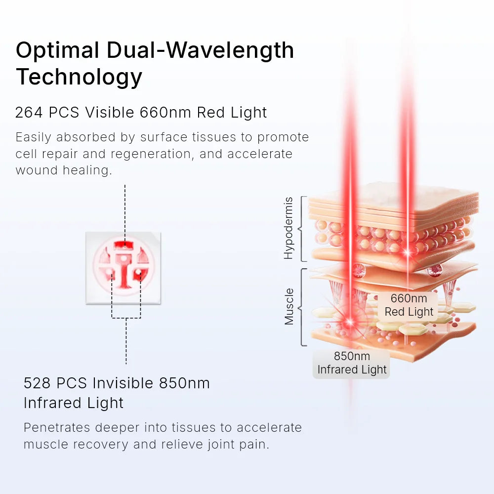 Red Light Therapy Mat | 660nm 850nm Near Infrared Light Therapy Pad with 792 LEDs, 4 Modes & Full Body Coverage
