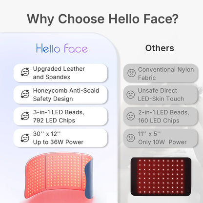 Red Light Therapy Mat | 660nm 850nm Near Infrared Light Therapy Pad with 792 LEDs, 4 Modes & Full Body Coverage