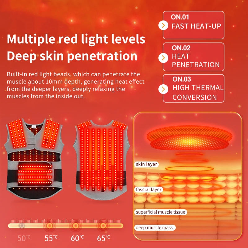 Heated Back and Shoulder Wrap | Electric Heating Pad for Back and Waist | Wearable Heat Therapy Wrap