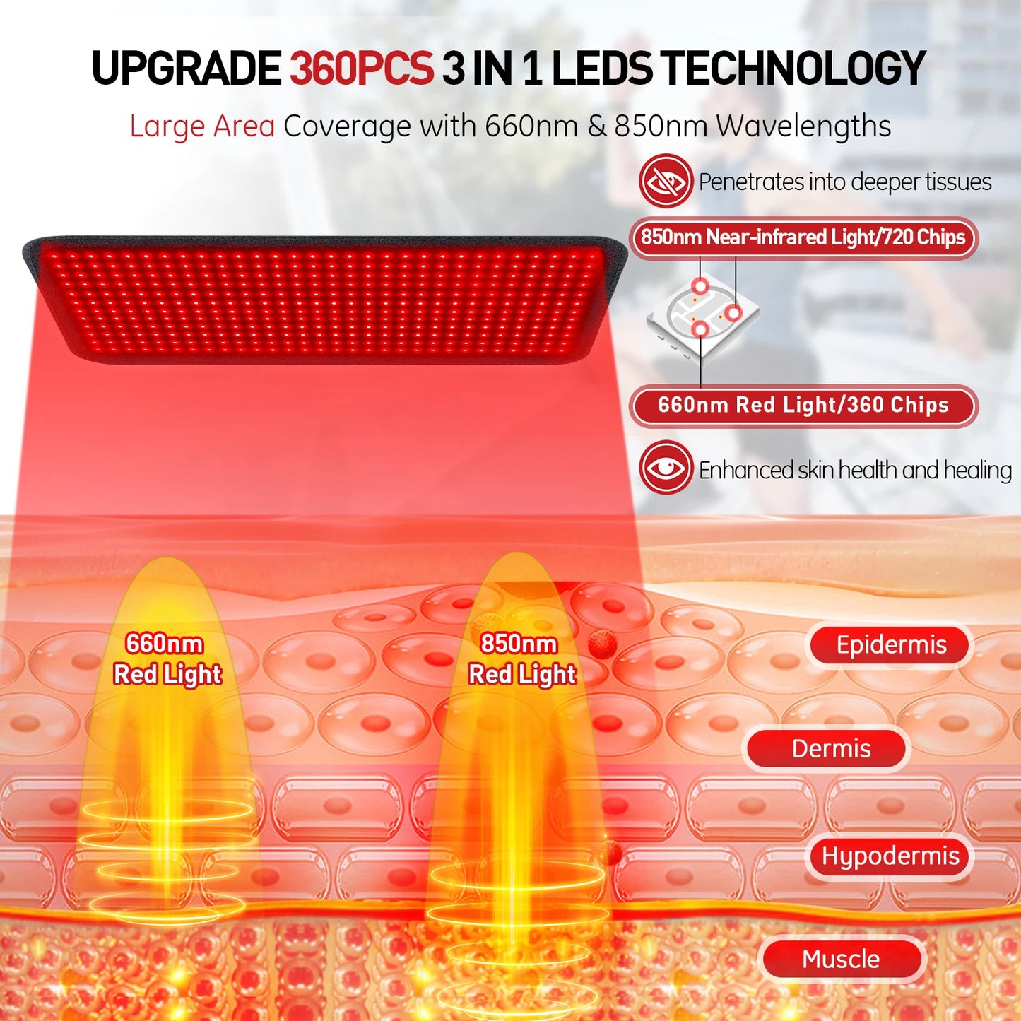 Red Light Therapy Belt for Pain Relief | Infrared LED Wrap for Back, Waist & Body, Wearable Light Therapy for Recovery & Slimming