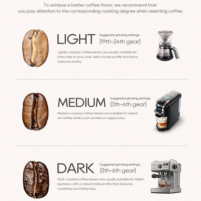 Electric Burr Coffee Grinder | 34 Grind Settings for Espresso, Pour Over, French Press | Visual Bean Storage, Adjustable Precision – G3