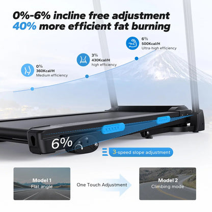 Foldable Treadmill | Incline Quiet Running Machine with Heart Rate Monitoring, Double Deck Tech, 4 Shock Cushions, Wide Belt, APP Connected | 7.5MPH | Compact Home Gym T12B1