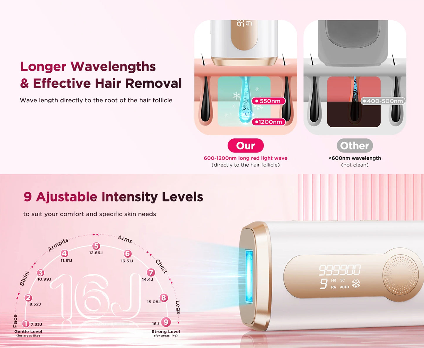IPL Hair Removal Device | 999,900 Flashes, 8-Week Results, Auto-Glide Laser Epilator for Face, Body, Bikini – Painless & Safe