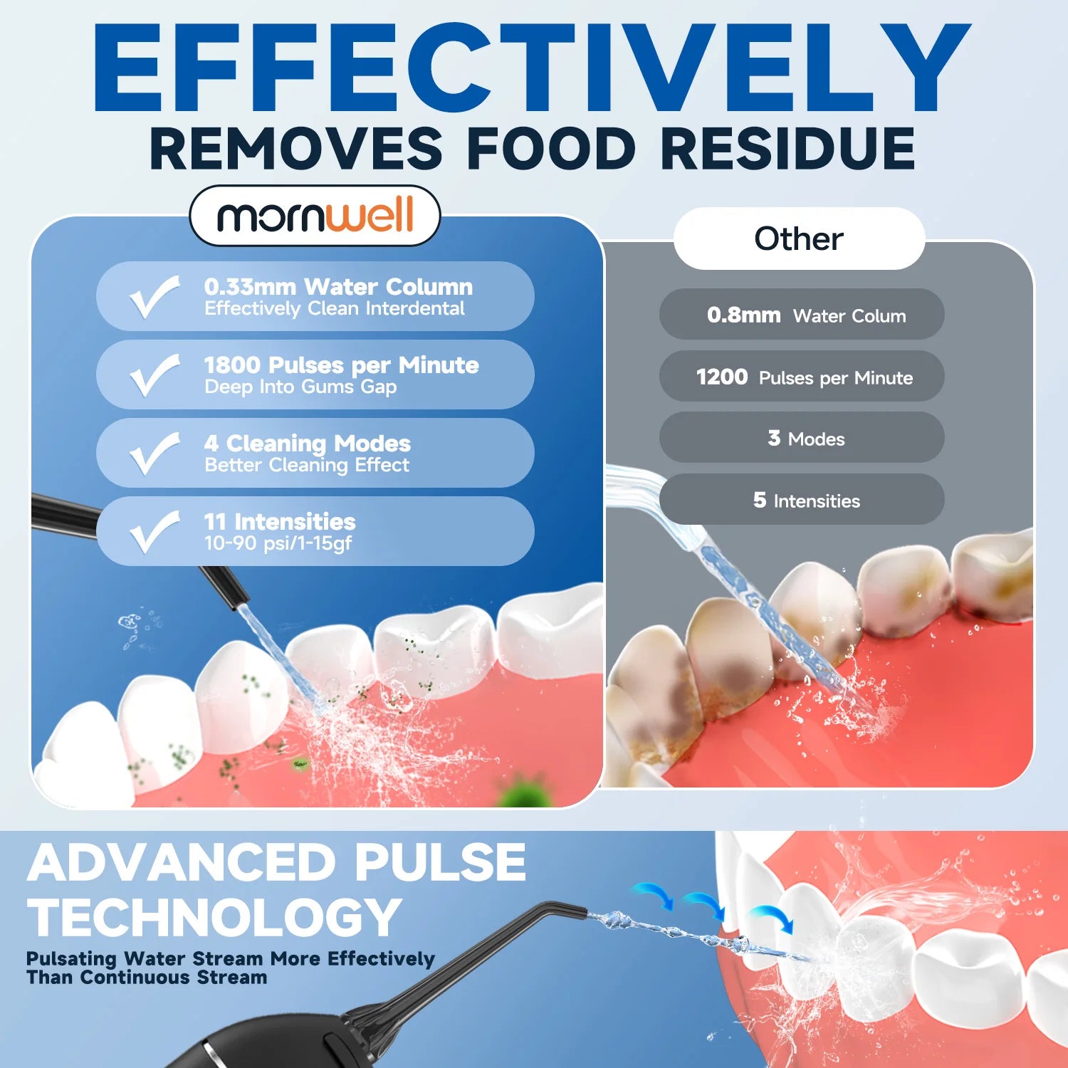 Cordless Water Flosser | Portable Oral Irrigator for Teeth Cleaning | 200ML Tank, 4 Nozzles, Rechargeable, IPX7 Waterproof, 3 Modes