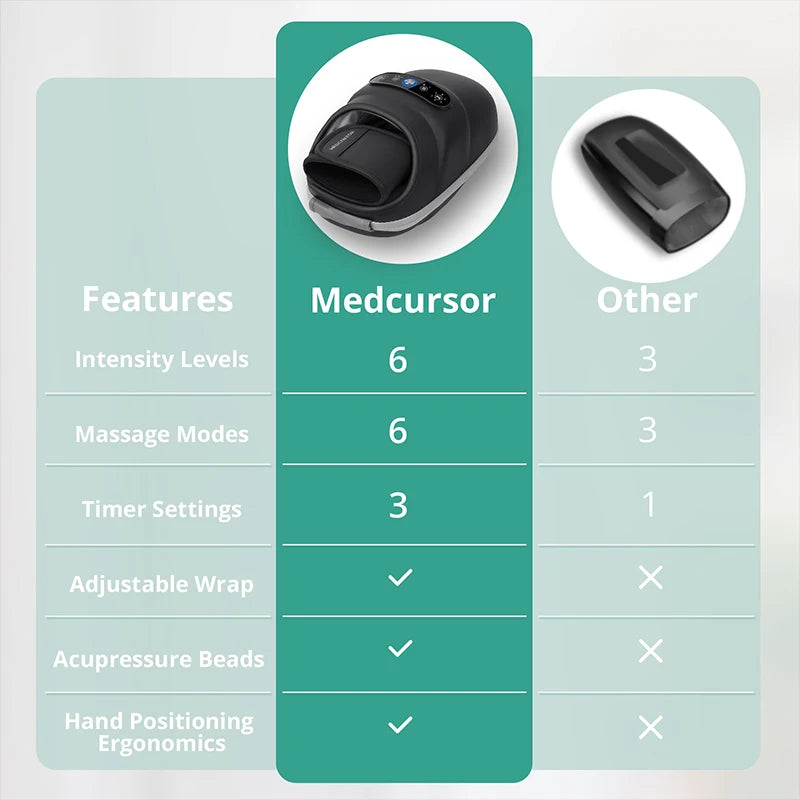 Cordless Hand Massager – 6 Modes, 6 Intensities, Air Compression & Acupressure, Dual Heat 104–122 °F, USB-C Rechargeable