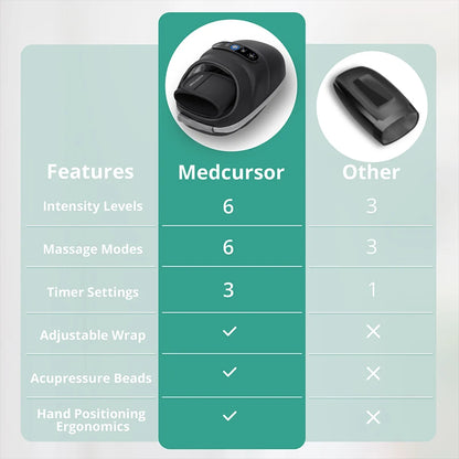 Cordless Hand Massager – 6 Modes, 6 Intensities, Air Compression & Acupressure, Dual Heat 104–122 °F, USB-C Rechargeable