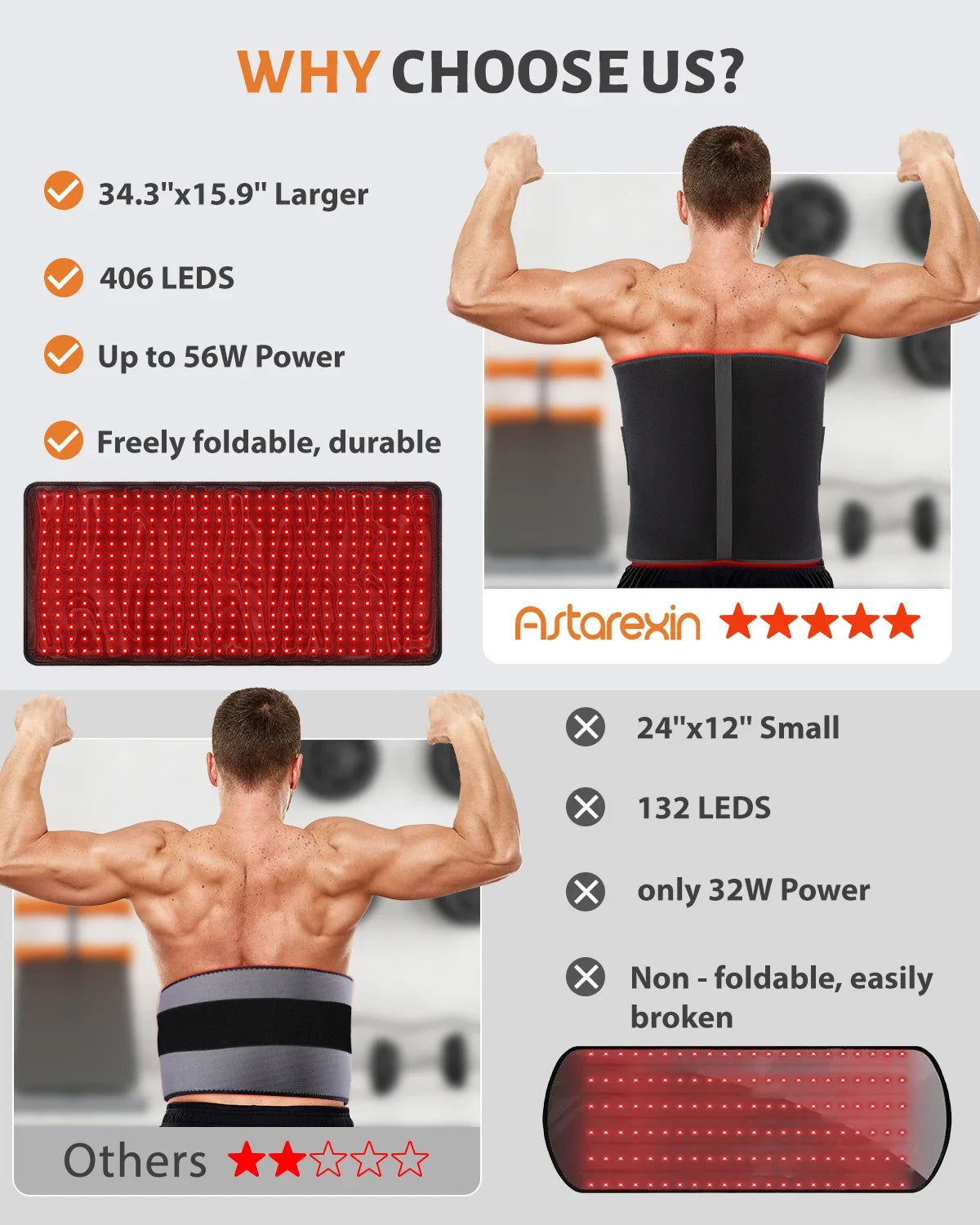 Infrared Red Light Therapy Pad 660nm 850nm 406 LEDs