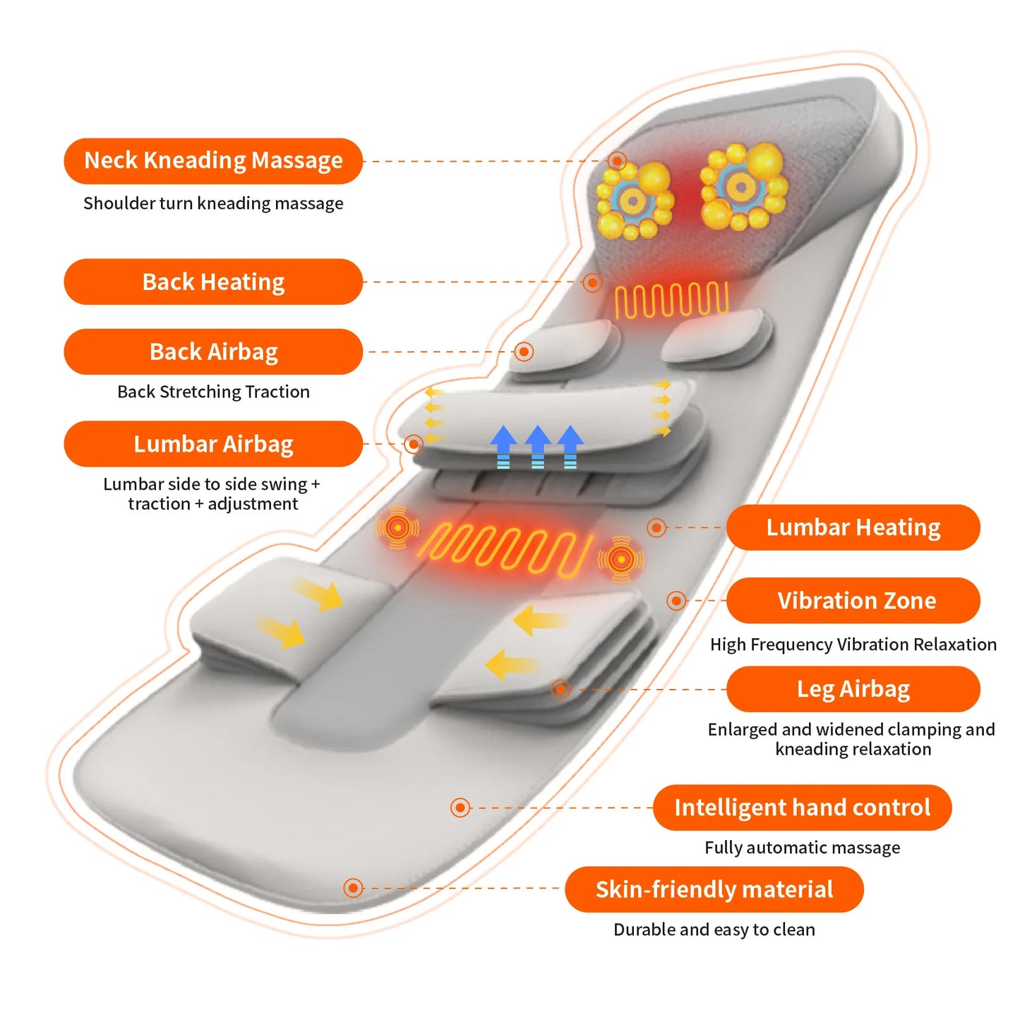 Full Body Massage Mat with Heat & Air Compression | Neck, Back, Lumbar Traction Massager Mattress with Vibration & Remote