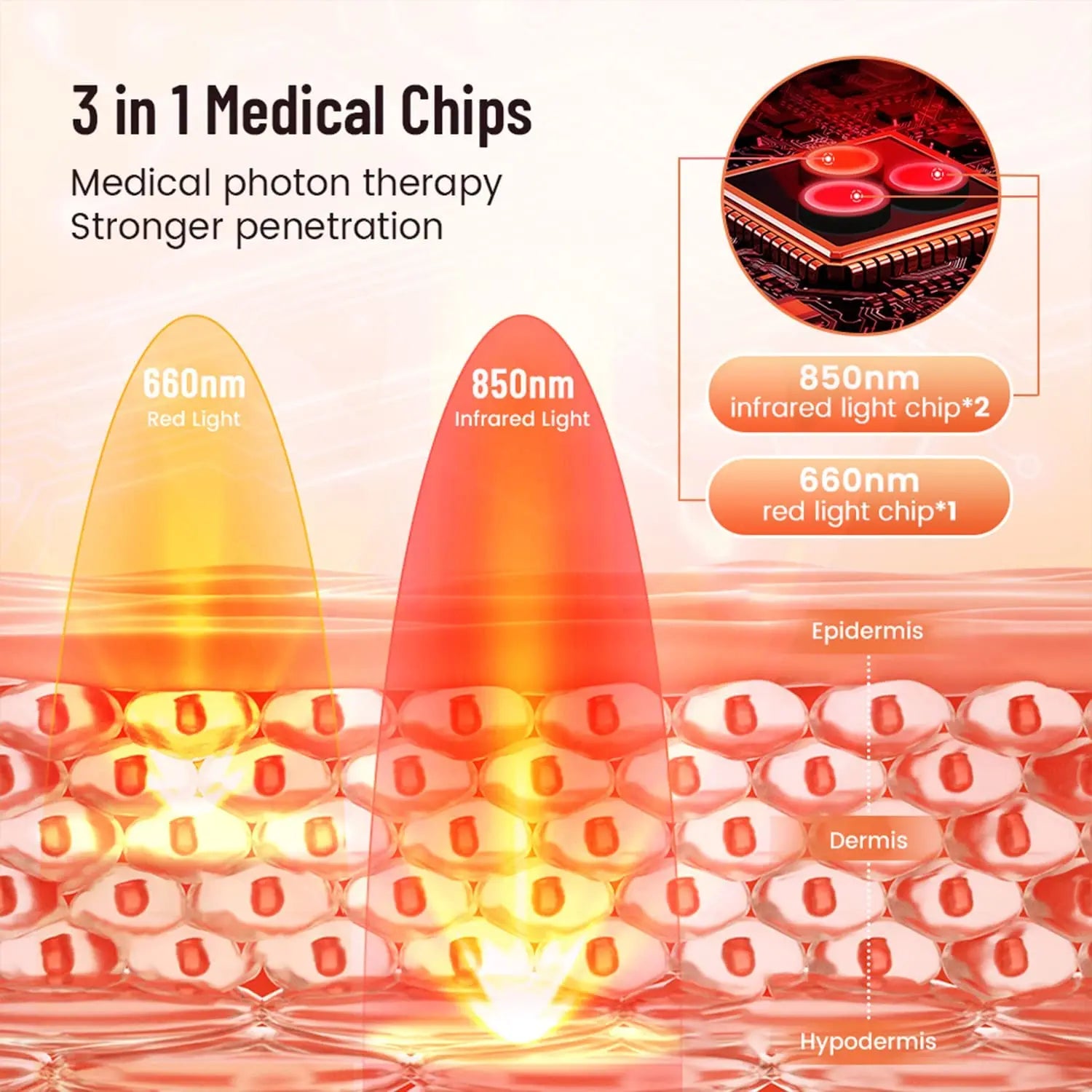 Red Light Therapy Belt | 660nm & 850nm Infrared Wrap for Pain Relief, Slimming, Muscle Recovery | LED Pad for Back, Waist, Legs