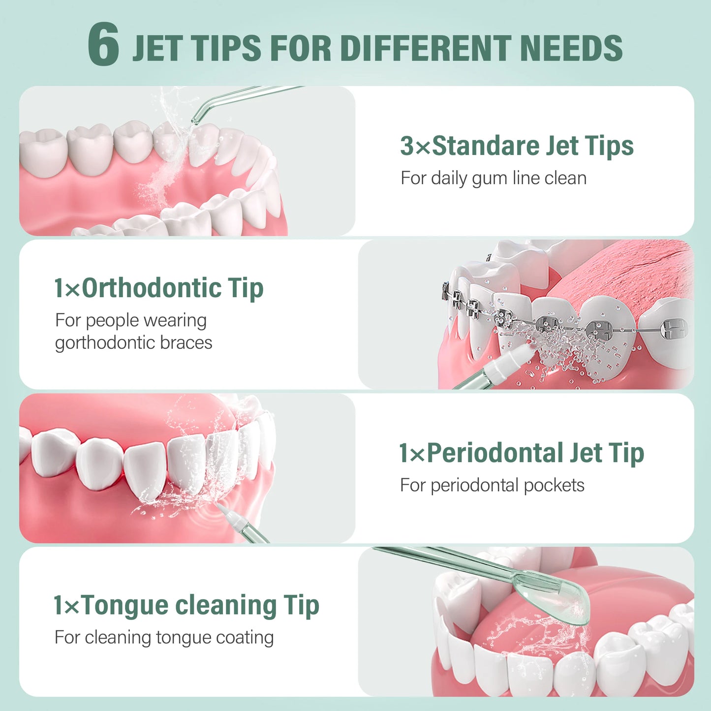 Cordless Water Flosser for Teeth 280ml | 4 Modes, 6 Jets, USB Rechargeable Oral Irrigator | Portable Dental Cleaner for Travel & Home Use