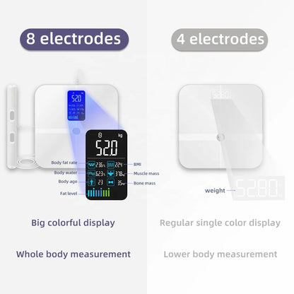 Smart Body Composition Scale | 8-Electrode Body Fat Monitor with Hand Sensors, TFT Display, App Sync, 18 Metrics, Baby Mode