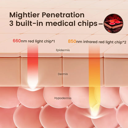 Red Light Therapy Hat for Hair Growth | 660nm & 850nm Infrared LEDs, FDA-Cleared, 120 Medical-Grade Lights | Treat Thinning Hair at Home