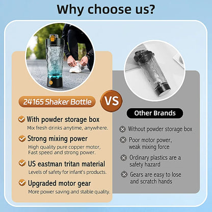 Electric Protein Shaker Bottle | 7500RPM USB Rechargeable Mixer for Smooth Shakes, Coffee & More | Self-Cleaning & Portable Design