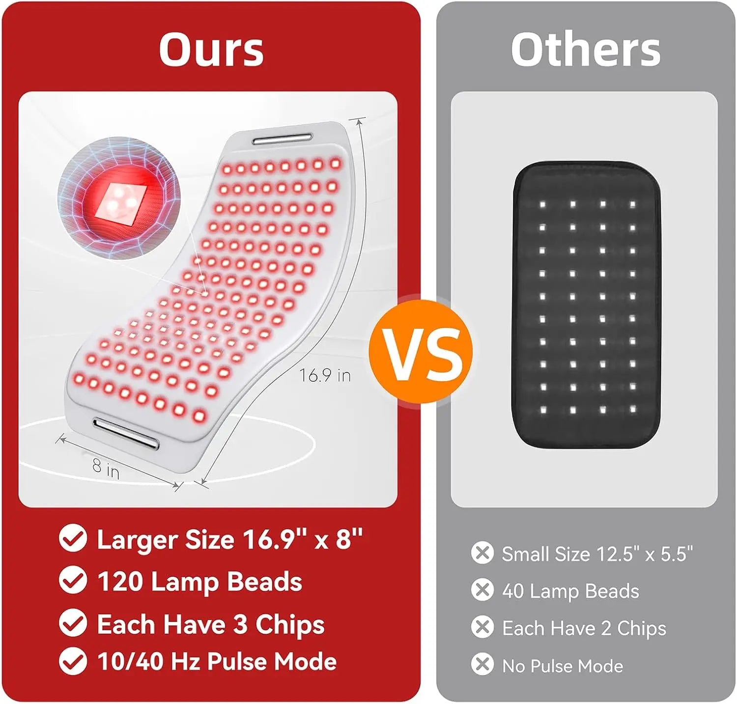 Red Light Therapy Belt for Body – Dual 660nm & 850nm LEDs
