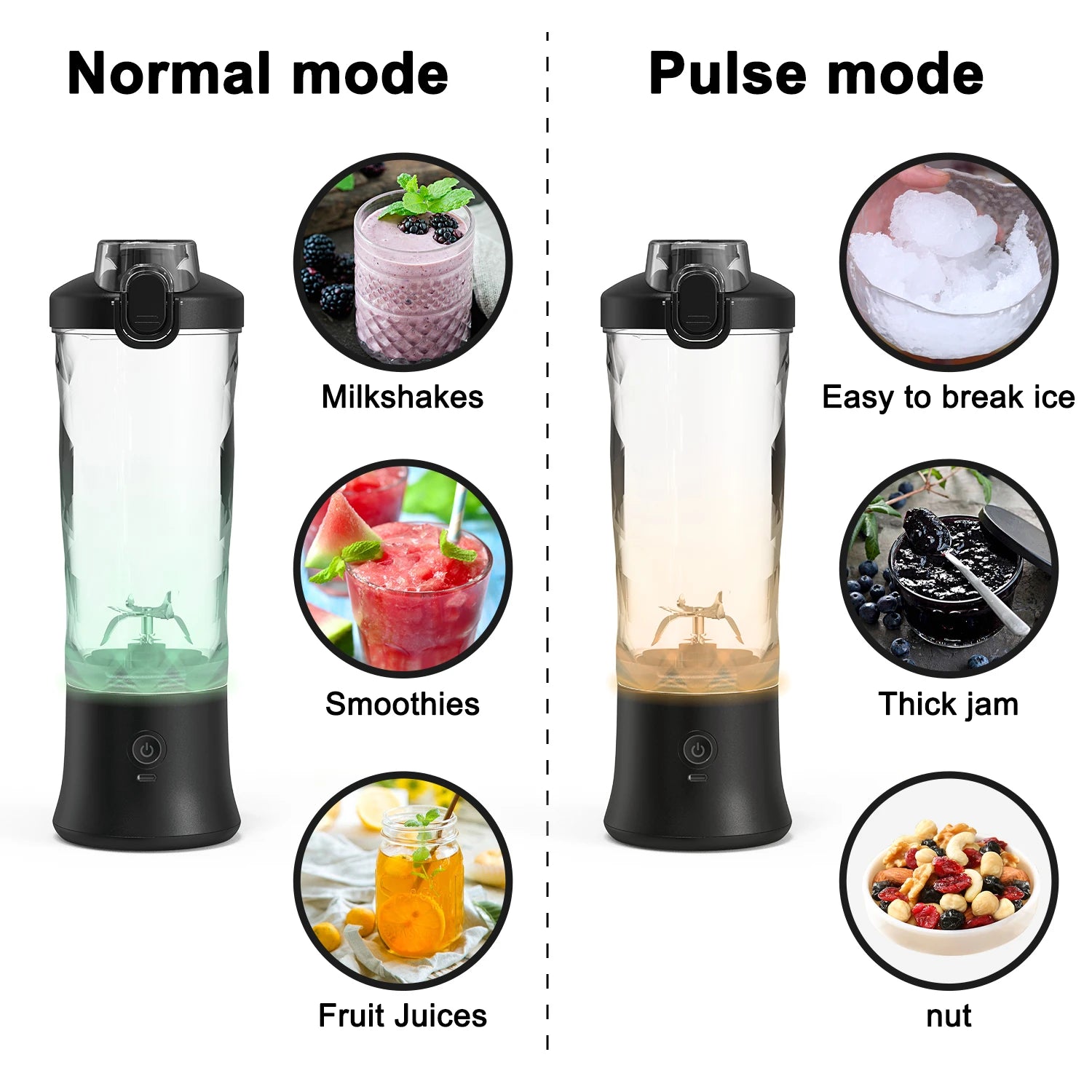 Portable Blender | 6-Blade | 600ML | Rechargeable | USB Type-C | Ice-Crushing Power