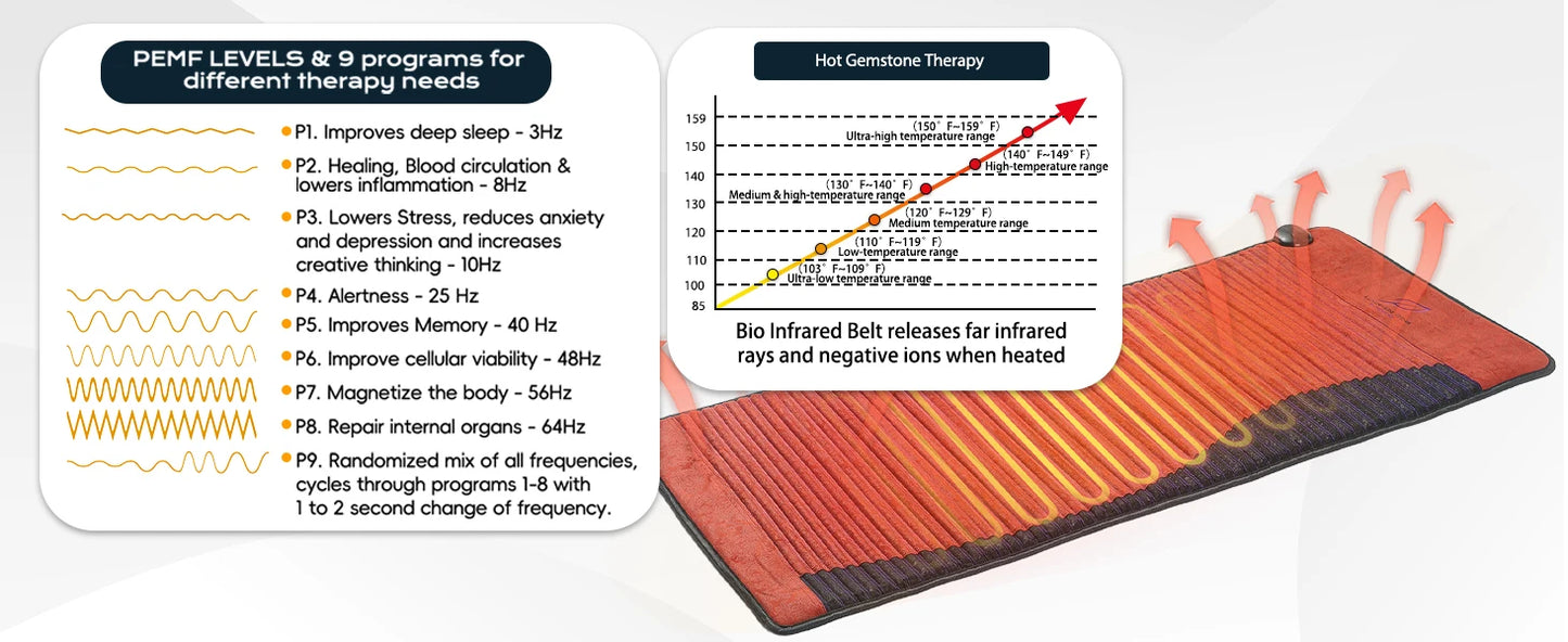 PEMF Infrared Therapy Mat | Amethyst, Tourmaline Heated Crystal Sauna Cushion