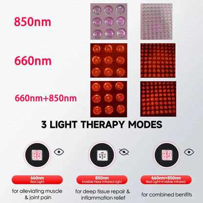 Red Light Therapy Panel for Face And Body – 660nm & 850nm