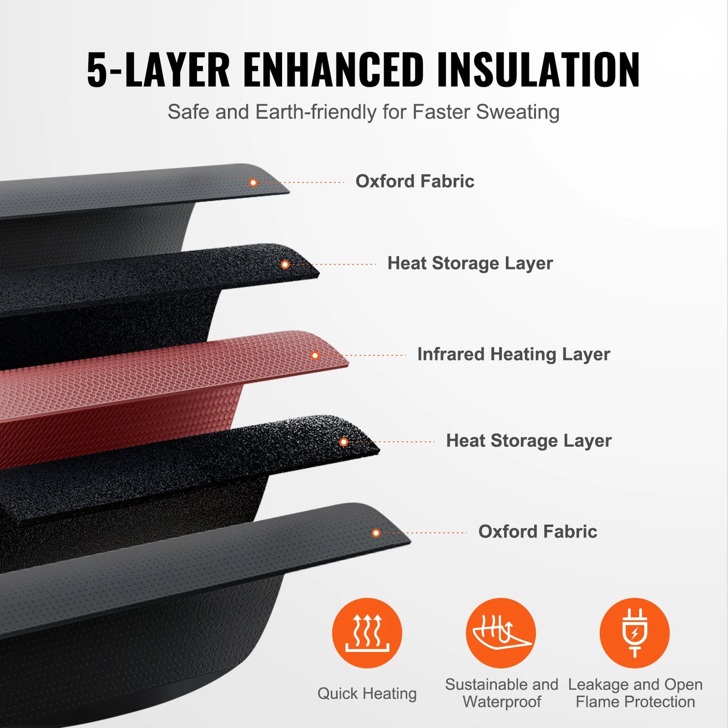 Portable Infrared Sauna Blanket | Foldable Full Body Sauna with Armholes | 6 Temperature Settings | Timer Control | Home Wellness & Travel Use