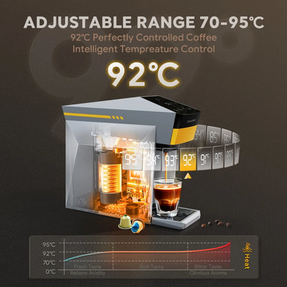 4-in-1 Capsule Coffee Machine – 19-Bar Espresso Maker, Fits Nespresso*, Dolce Gusto*, K-Cup* & Ground Coffee, Hot-Water Mode