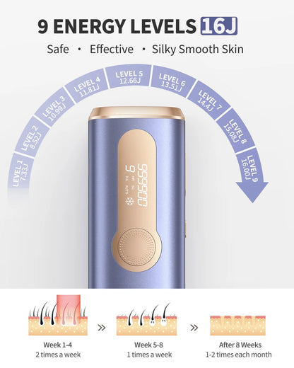 IPL Hair Removal Device | 999,900 Flashes, 8-Week Results, Auto-Glide Laser Epilator for Face, Body, Bikini – Painless & Safe