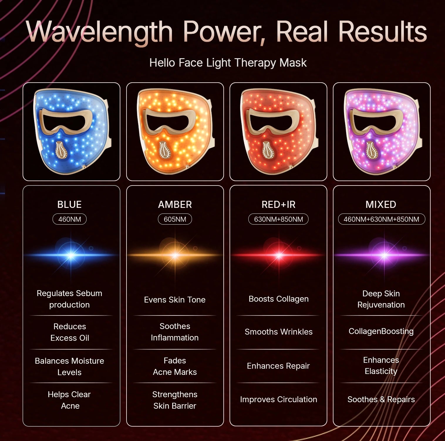 4D LED Light Therapy Face Mask – 4 Modes, 311 LEDs