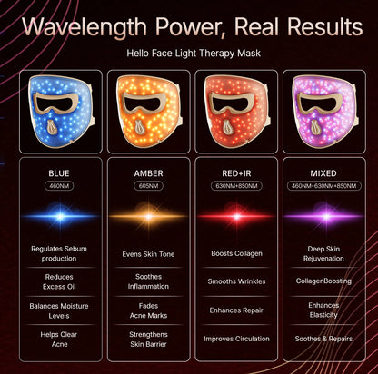 4D LED Light Therapy Face Mask – 4 Modes, 311 LEDs