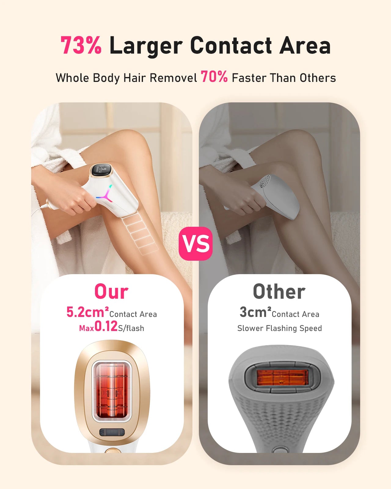 AI06 IPL Hair Removal Device | 999,999 Flashes, 9 Energy Levels, Auto & Manual Modes | Painless Long-Term Laser Hair Removal at Home