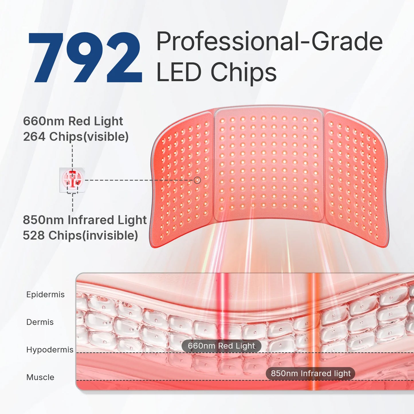 Red Light Therapy Mat 792 LEDs 660nm 850nm For Body