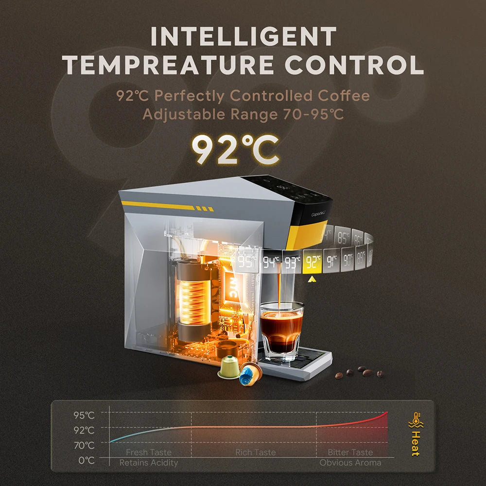 4-in-1 Capsule Coffee Machine – 19-Bar Espresso Maker, Fits Nespresso*, Dolce Gusto*, K-Cup* & Ground Coffee, Hot-Water Mode