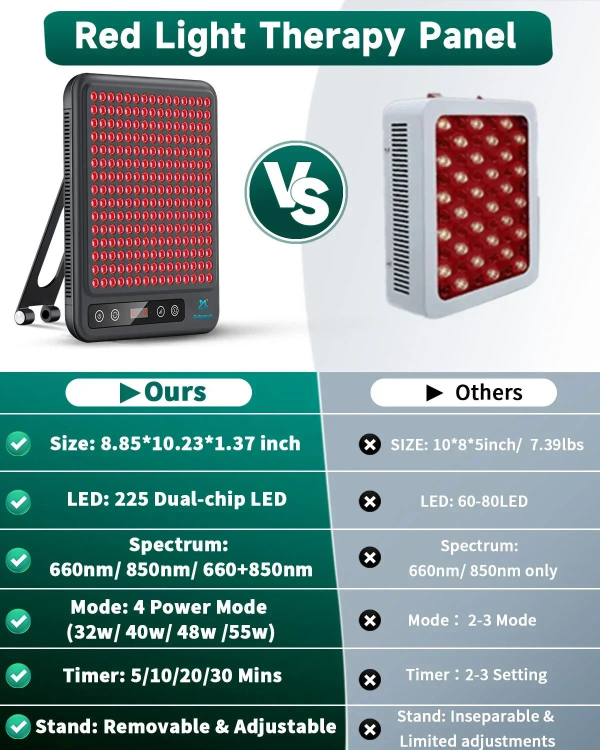 Red Light Therapy Panel for Face And Body – 660nm & 850nm