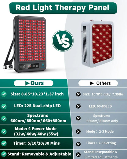 Red Light Therapy Panel for Face And Body – 660nm & 850nm