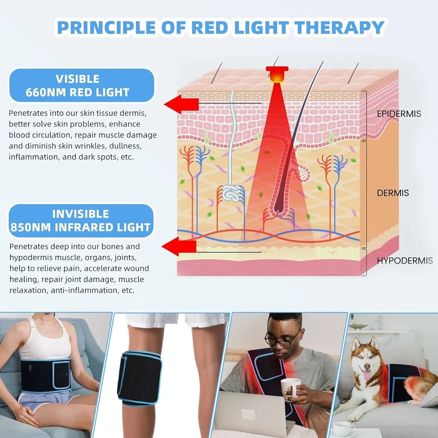 Red Light Therapy Waist Belt – 660nm & 850nm Pain Relief