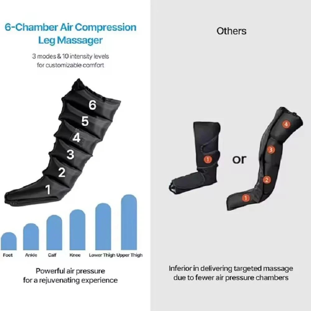 Air Compression Leg Massager Boots | 6 Airbag Full Leg Circulation Machine, Foot Calf Knee Massage System, Rechargeable