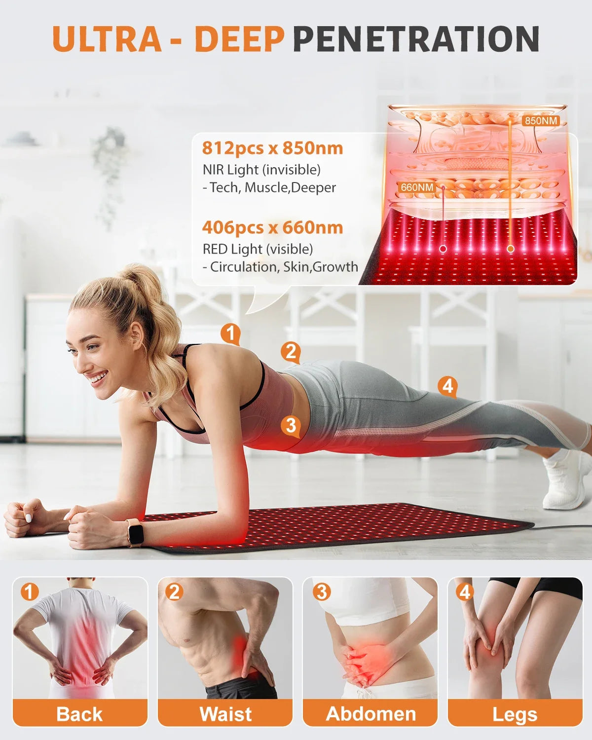 Infrared Red Light Therapy Pad 660nm 850nm 406 LEDs