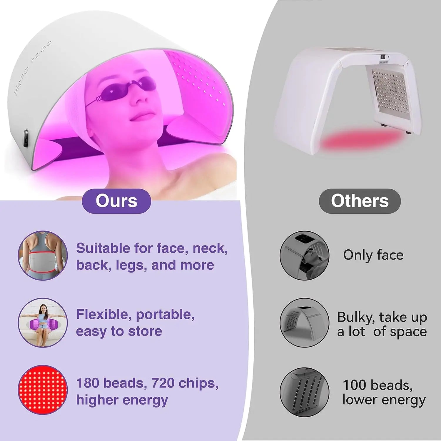 Red Light LED Therapy Mask 720 Chips For Face And Body