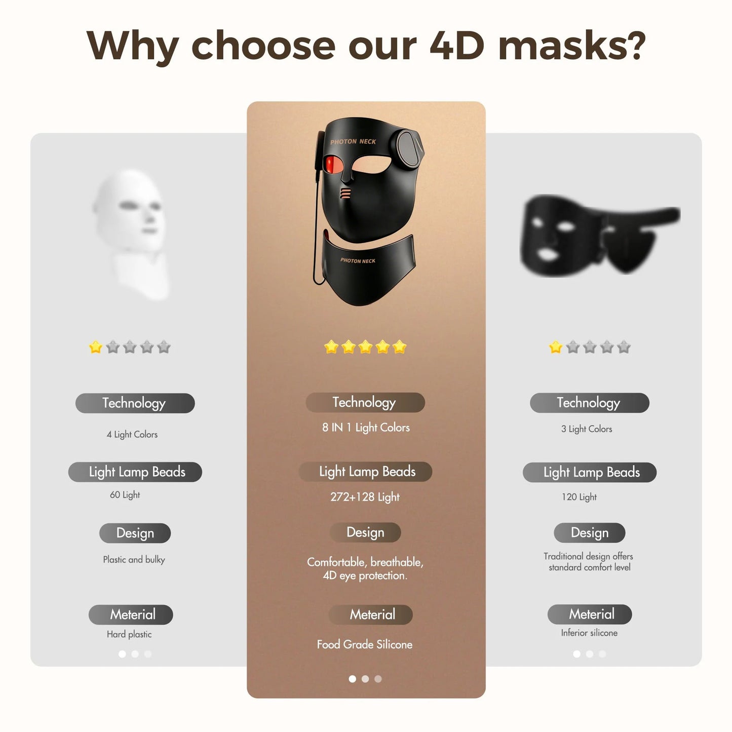 LED Red Light Therapy Face Mask With Neck Coverage