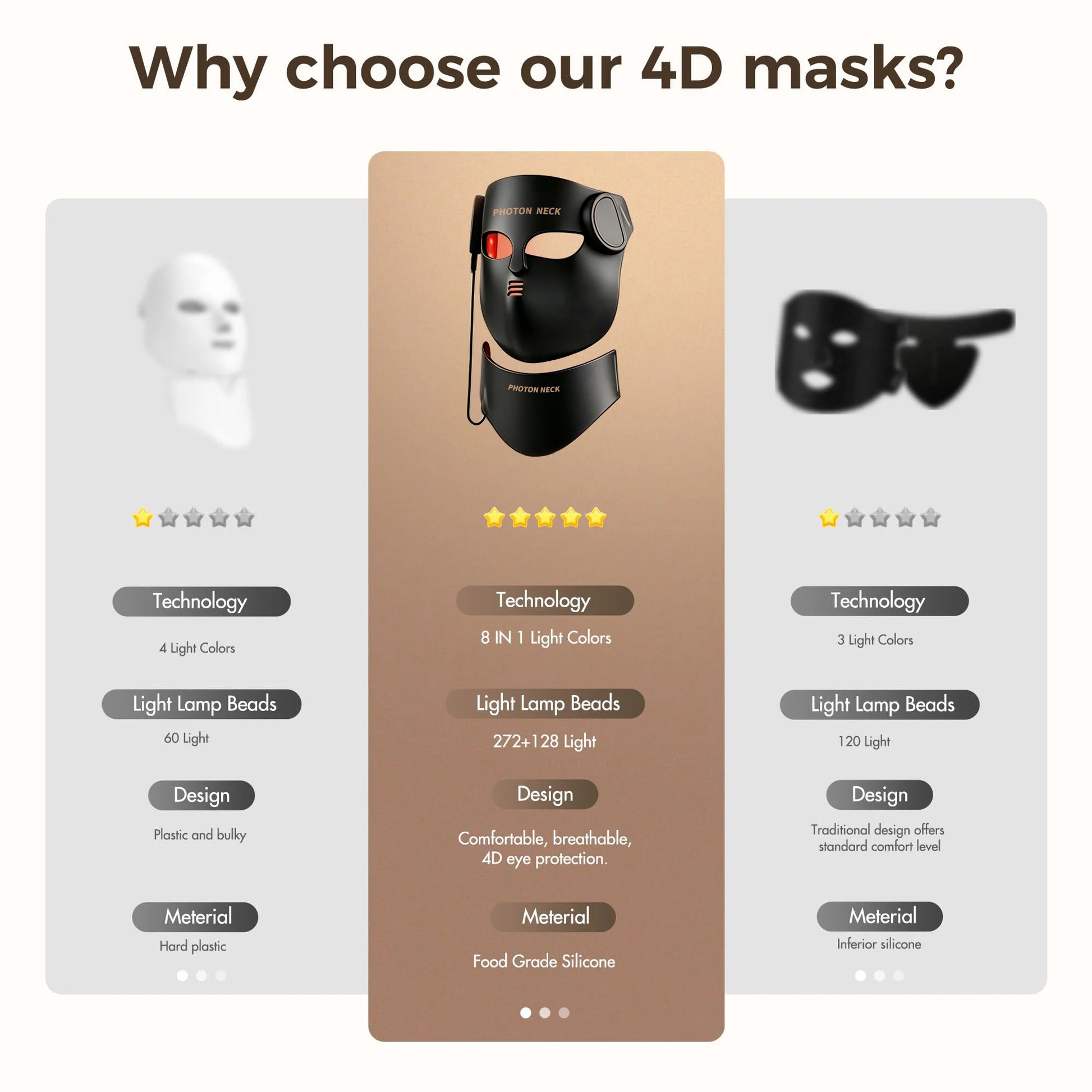 LED Red Light Therapy Face Mask With Neck Coverage