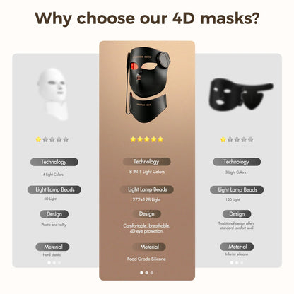 LED Red Light Therapy Face Mask With Neck Coverage